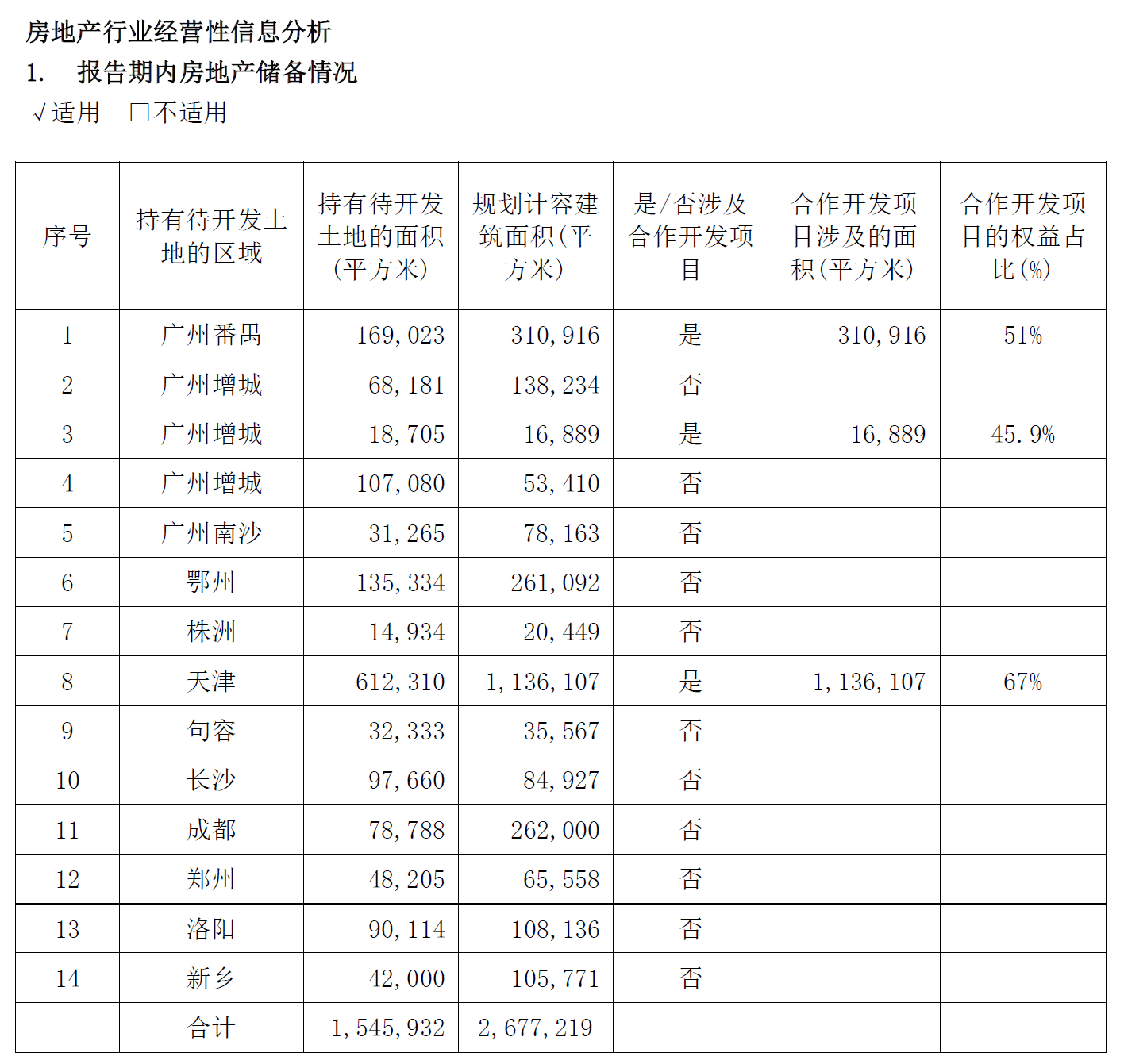 年报解读 | 香江控股：转型成效初显 持续发展承压_中国网地产